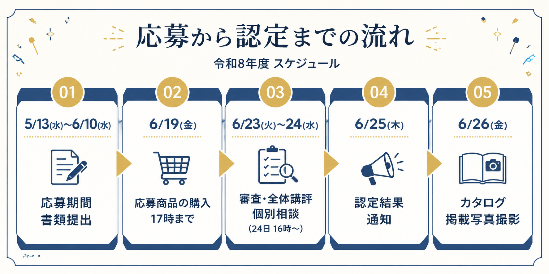 応募から認定までの流れ 令和8年度スケジュール
